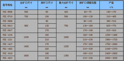 沈阳冶矿重型设备有限公司PXZ旋回破碎机系列参数表 