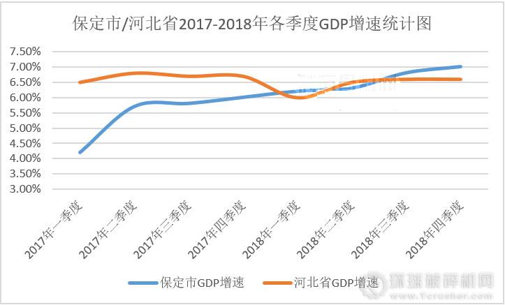 安新gdp_房价 GDP 面积人口 无锡和雄安新区的那些差别(3)