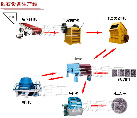 选矿设备生产线 云龙重工0371-68626222产品图片