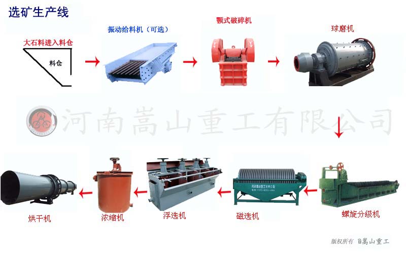 河南重工供应鄂式破碎机 反击式破碎机厂家产品图片