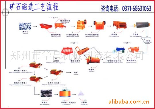 郑州华昌机械制造供应绿柱石选矿设备金红石选矿设备产品图片