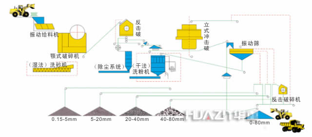   成套人工砂石生产线产品图片