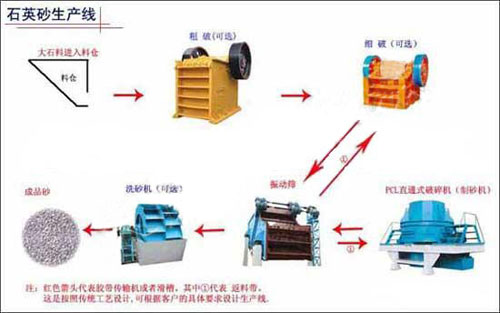 石料制砂机的实力及可能获得的资源效果的分析产品图片