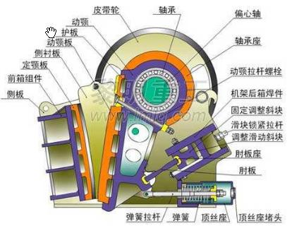 颚式破碎机整机内部结构分析图