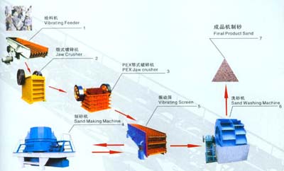 郑州铭达重工机械制砂生产线