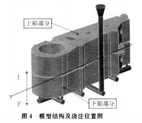 破碎机连杆模型结构及浇注位置