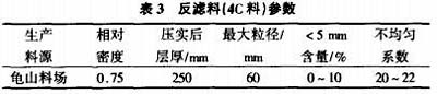 破碎机生产系统中反滤料（4C料）参数