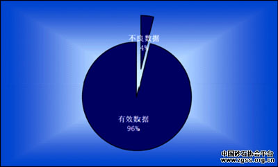 2011上海国际破碎机展现场不良数据分析统计