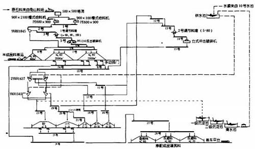 砂石加工系统生产设计工艺流程