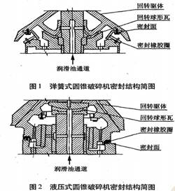液压式圆锥破碎机密封结构简图
