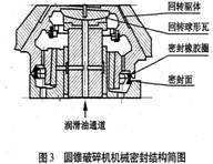 圆锥破碎机机械密封结构简图