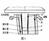 圆锥式破碎机偏心轴套是向平衡重一方倾斜