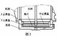 圆锥式破碎机止推盘的安装