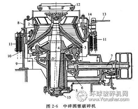 液压圆锥破碎机剖面图