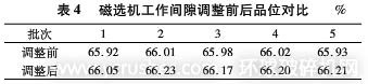 磁选机工作间隙调整前后品位对比