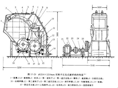 双转子反击式破碎机结构剖析图