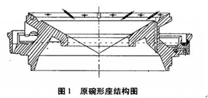 原碗形瓦结构图１