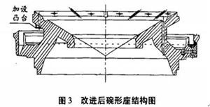 改造后碗形瓦结构图３