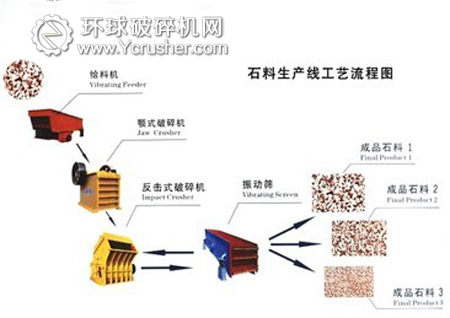 石料生产线工艺流程图