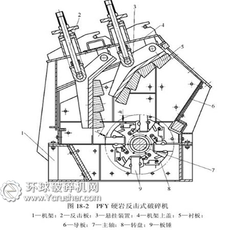 PFY硬岩反击式破碎机结构图