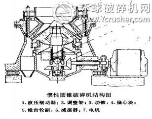 全新思想的惯性圆锥破碎机结构图