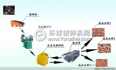 石料生产线设备流程图