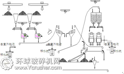 破碎工艺流程图