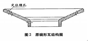 原碗形瓦结构图２