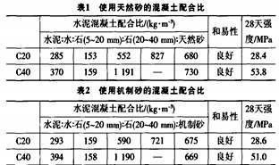 天然砂和机制砂混凝土配合比对比