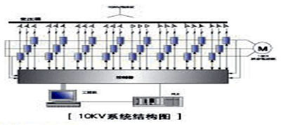 1CKV系统结构图