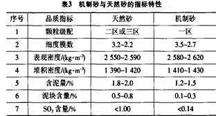 机制砂与天然砂混凝土的指标特性