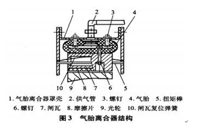 气胎离合器结构