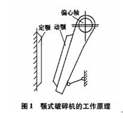 颚式破碎机工作原理