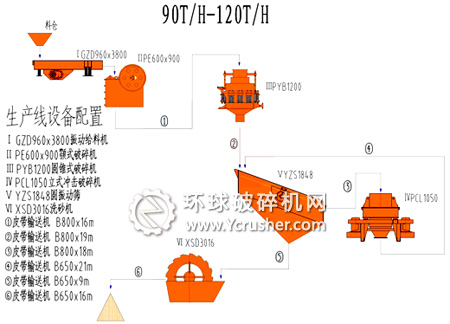 通用90T/H－120T/H制砂生产线设备配置