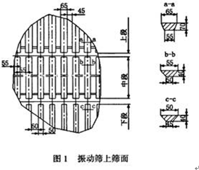 振动筛上筛面