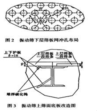 振动筛上筛面改造图