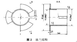 颚式破碎机法兰机构