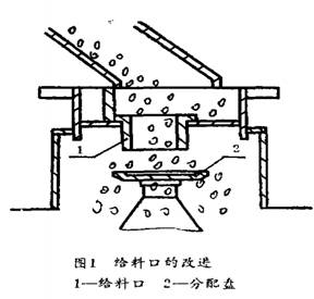 圆锥破碎机给料口改造