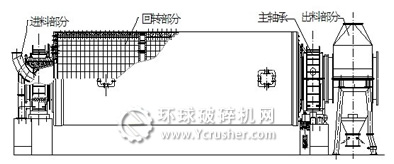 球磨机解析图