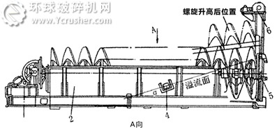 螺旋分级机结构图