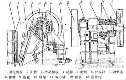 颚式破碎机解析图