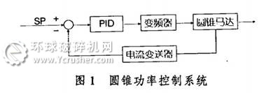 圆锥功率控制系统图