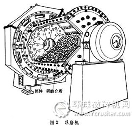 球磨机解析图
