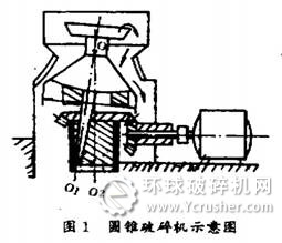 圆锥破碎机示意图