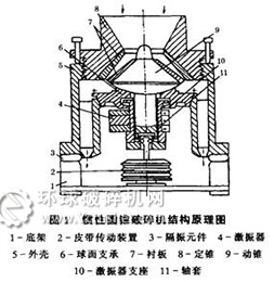 惯性圆破碎机的结构图