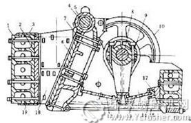 颚式破碎机解剖图