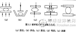 粉碎的工作方式