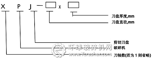 剪切式垃圾破碎机型号表示方法