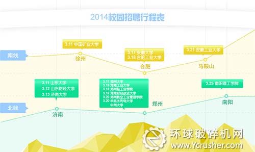 世邦2014校园招聘行程表