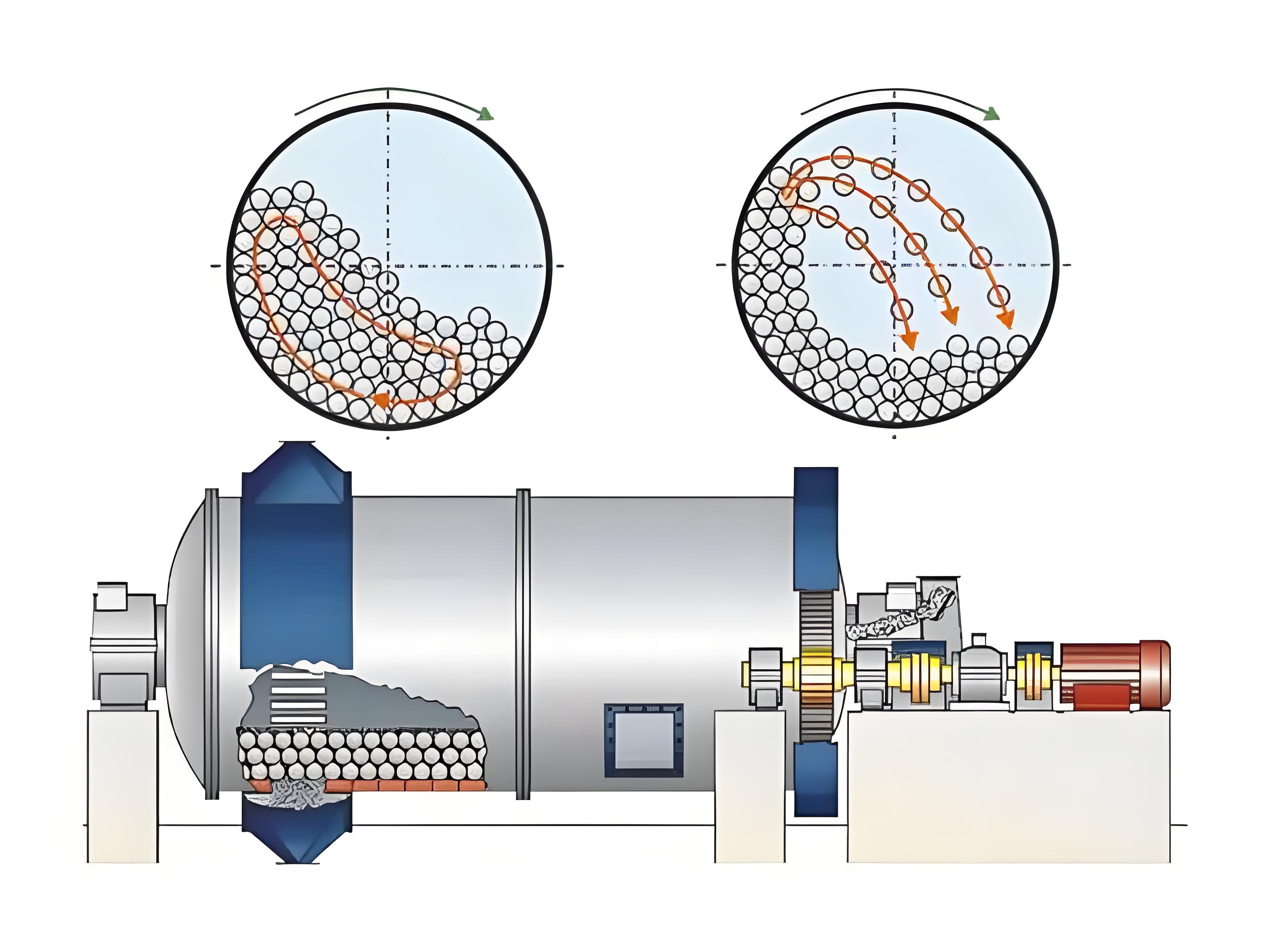 球磨机工作原理
